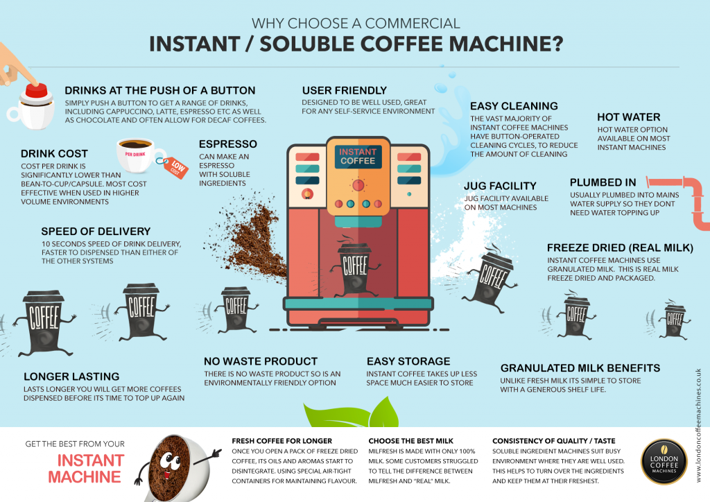 Why Choose Instant Coffee Machines London Coffee Machines